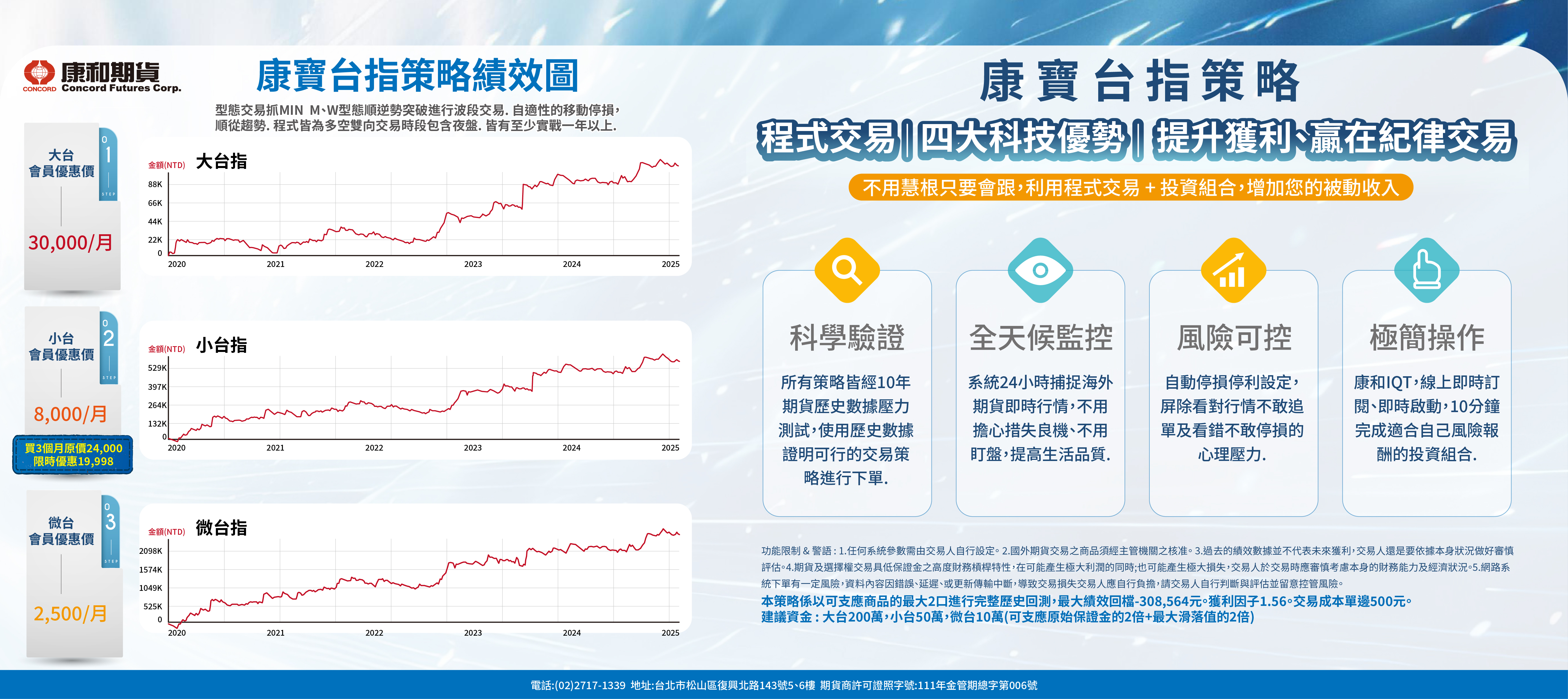 康和期貨官網-專業期權開戶、海外期貨交易機構