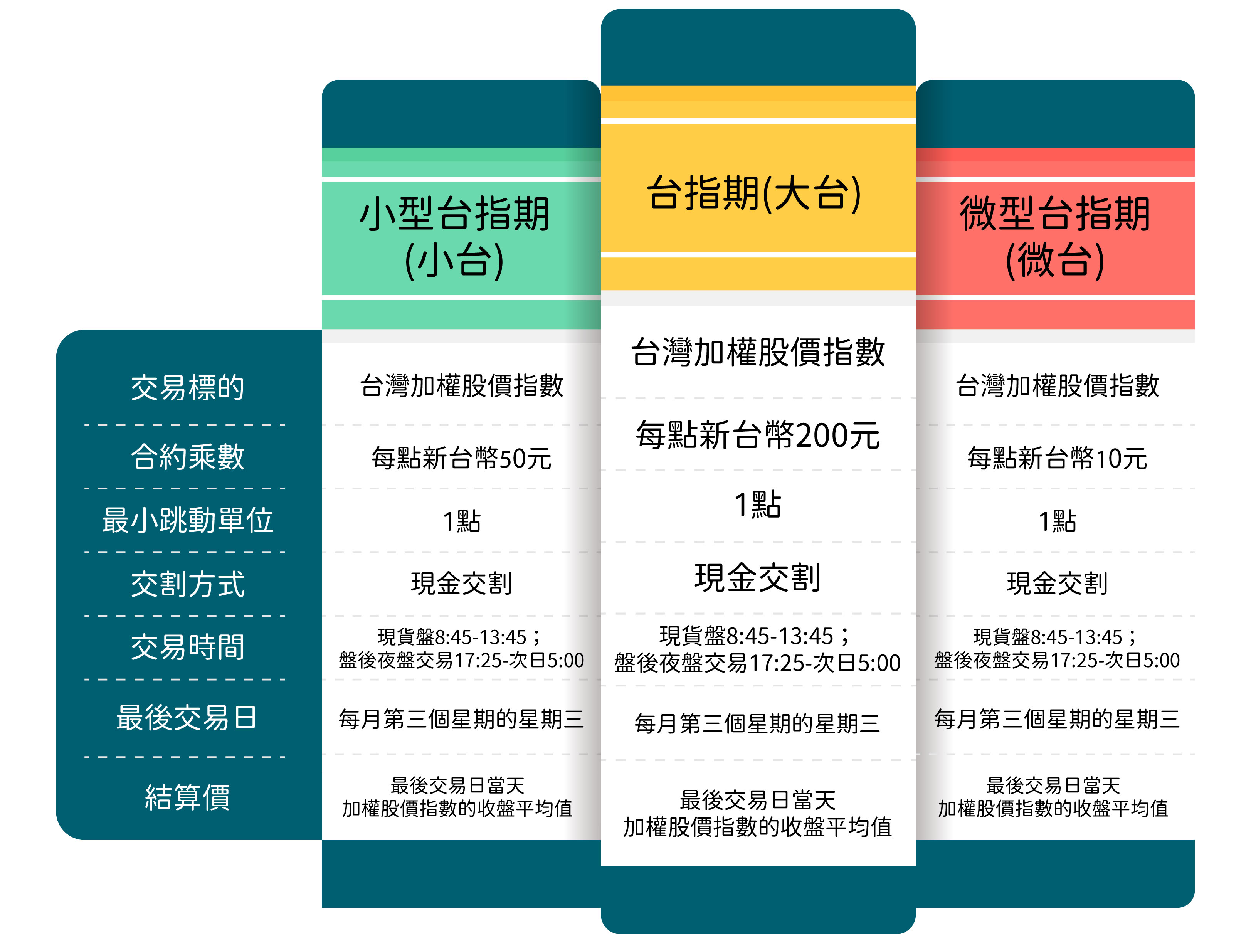 E mini 道 瓊 期 指 電子 盤 (99) 사진