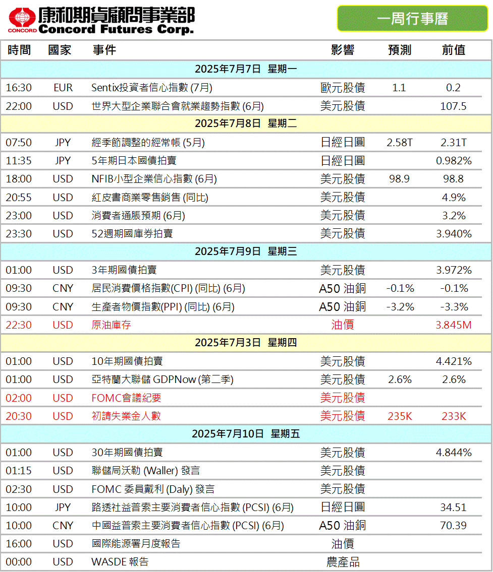 康和期貨官網-專業期權開戶、海外期貨交易機構