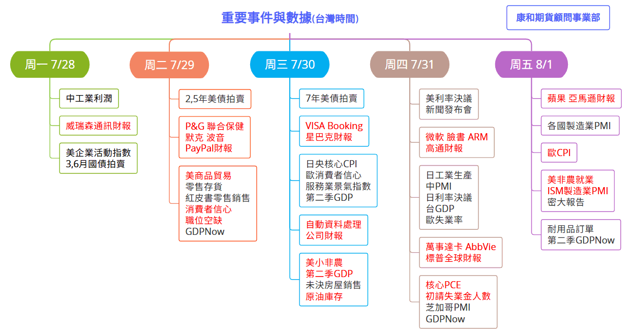 康和期貨官網-專業期權開戶、海外期貨交易機構