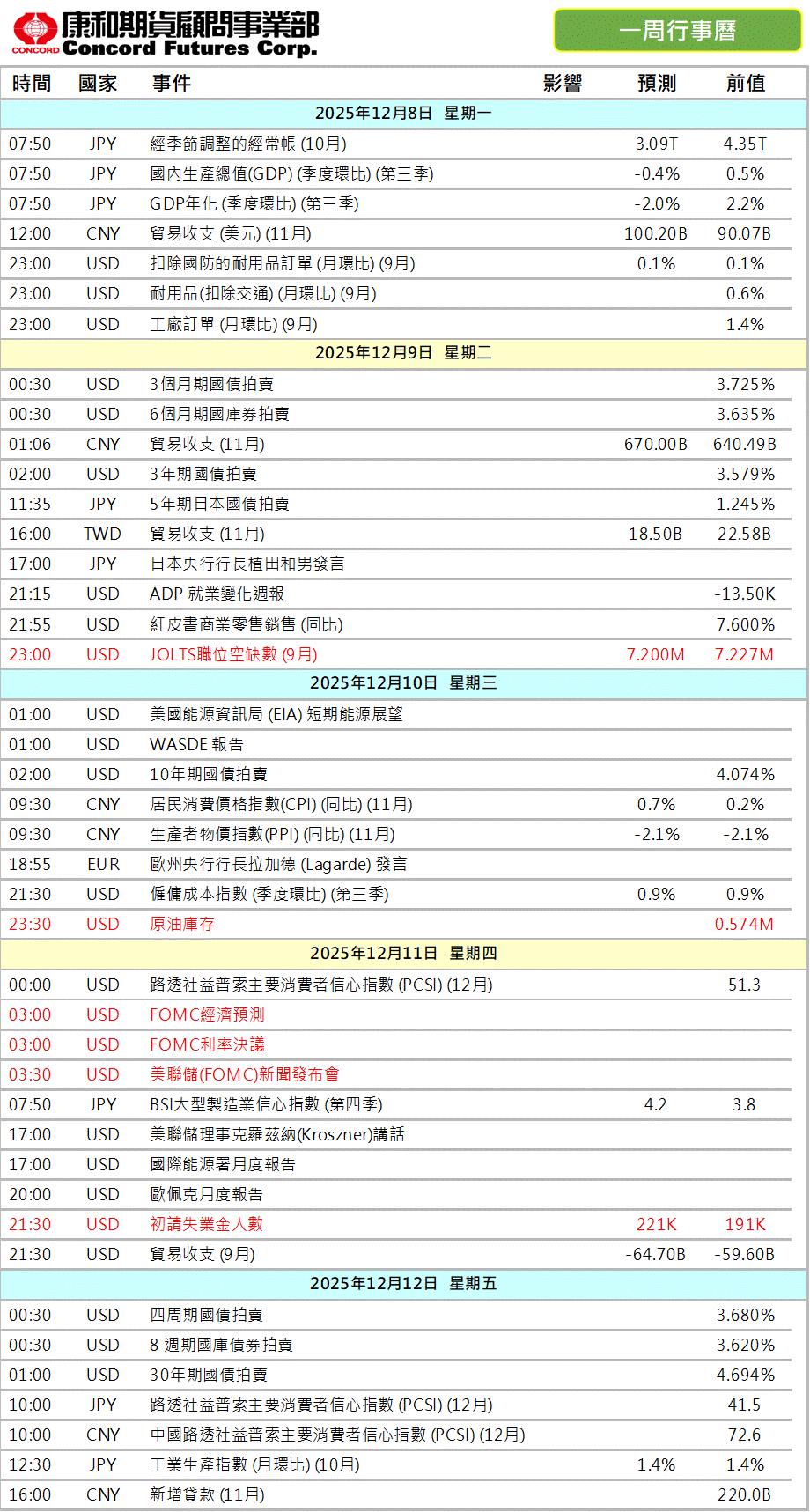 康和期貨官網-專業期權開戶、海外期貨交易機構