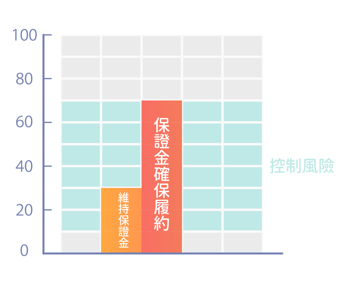 康和期貨官網-專業期權開戶、海外期貨交易機構