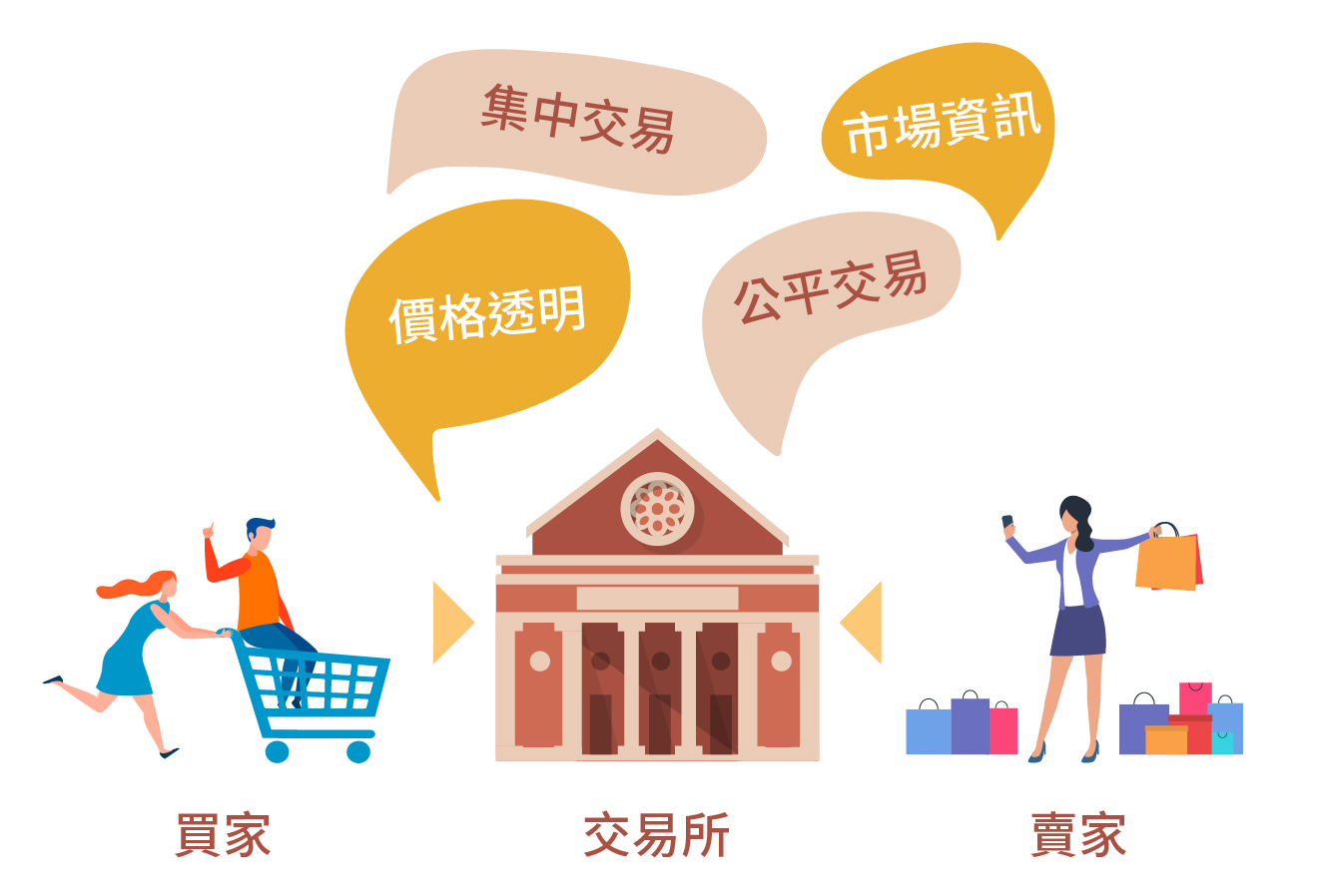 康和期貨官網-專業期權開戶、海外期貨交易機構