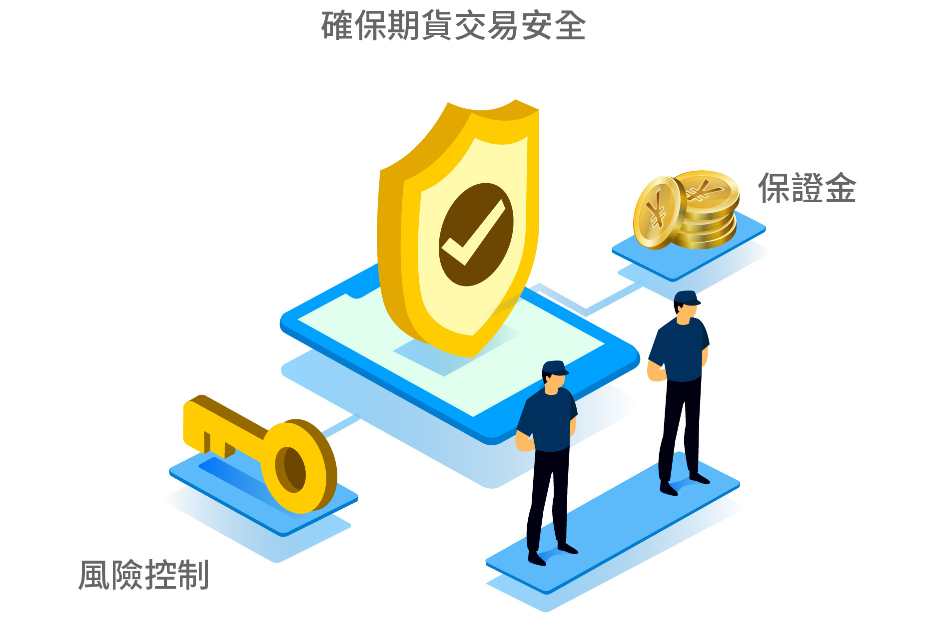 康和期貨官網-專業期權開戶、海外期貨交易機構