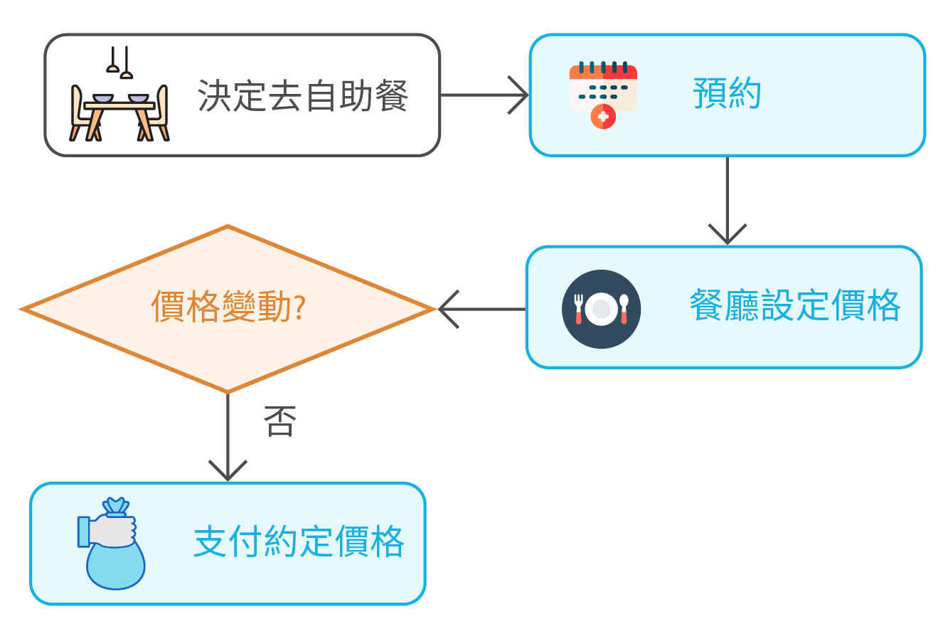康和期貨官網-專業期權開戶、海外期貨交易機構