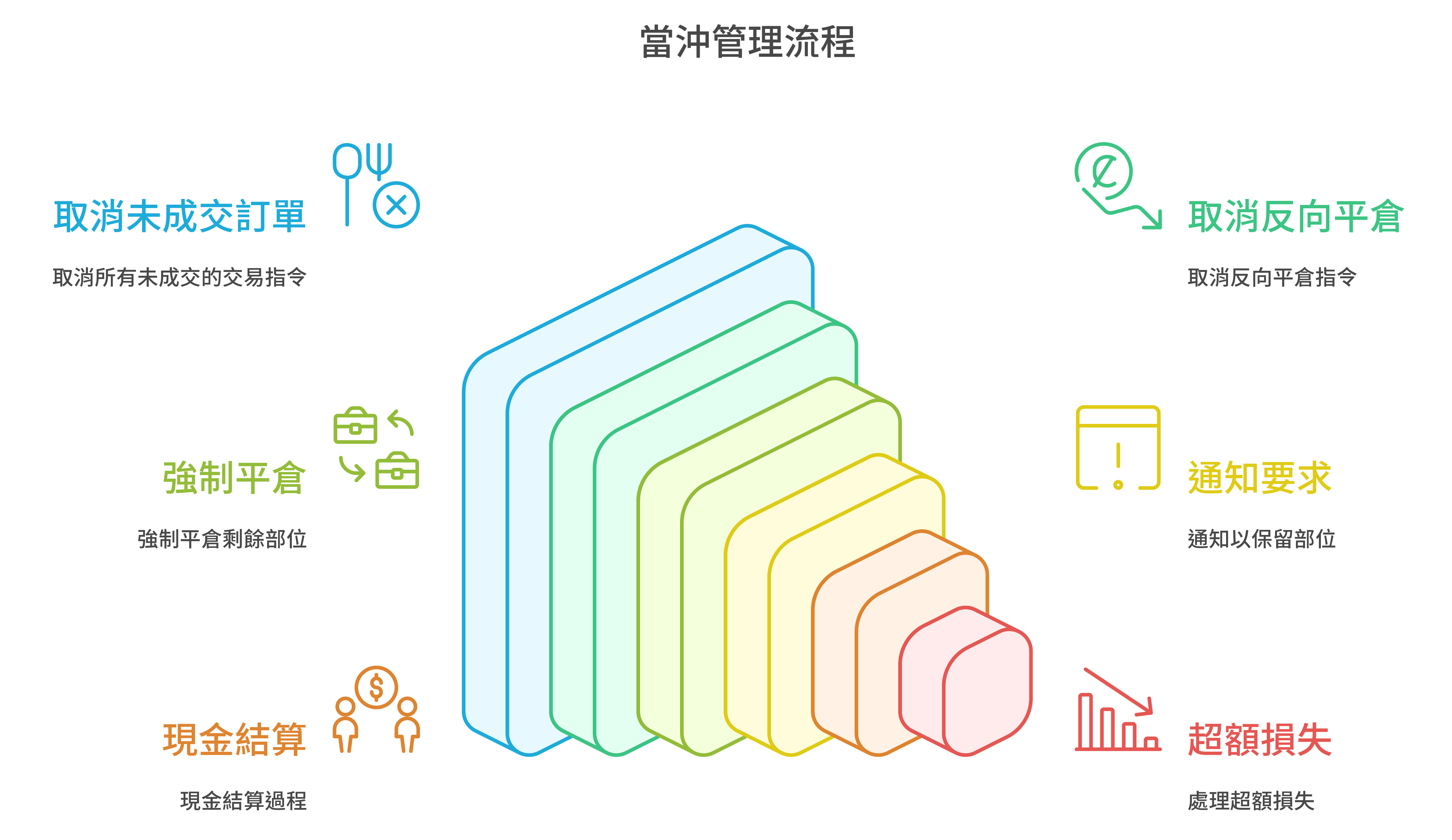 康和期貨官網-專業期權開戶、海外期貨交易機構
