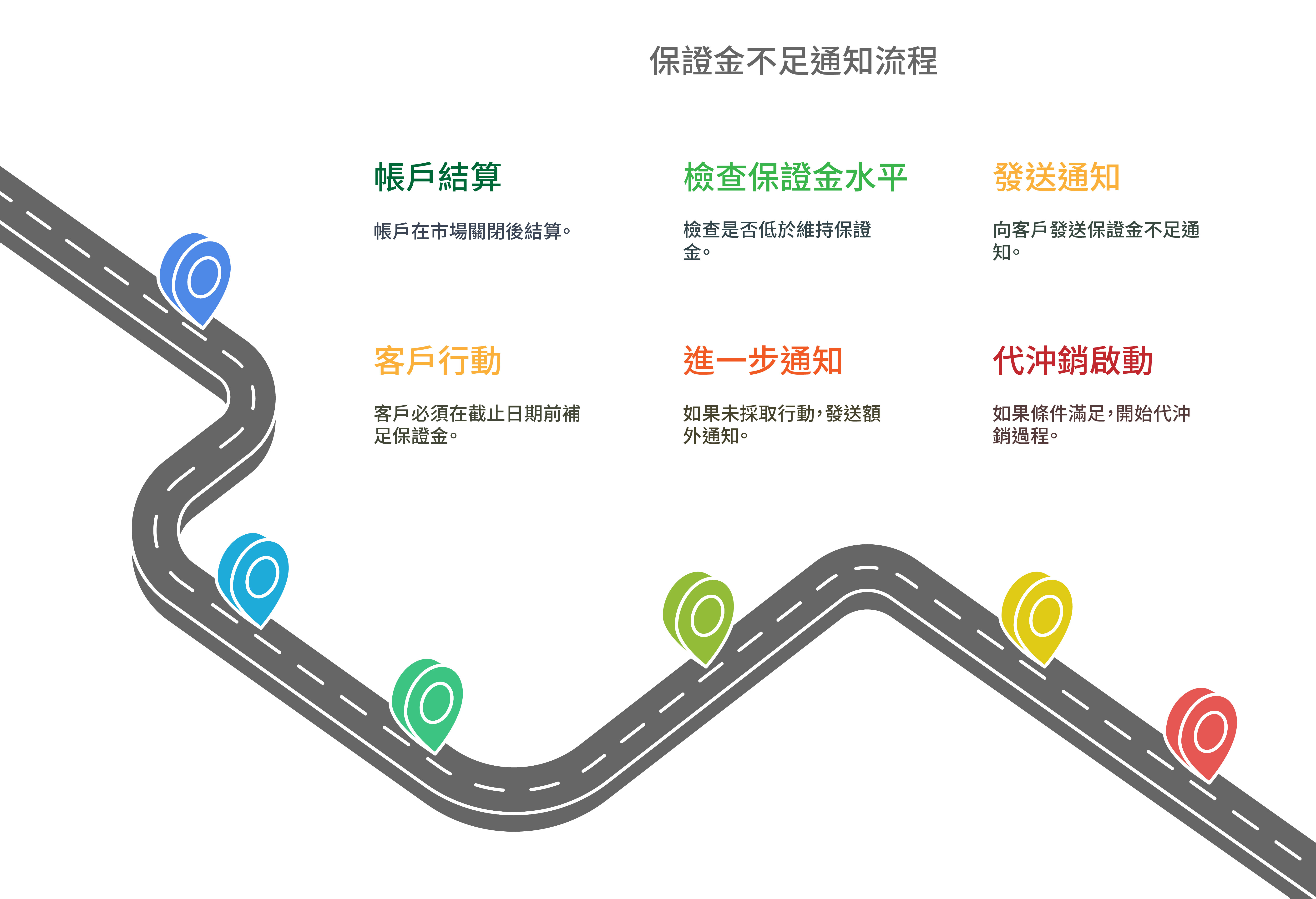 康和期貨官網-專業期權開戶、海外期貨交易機構