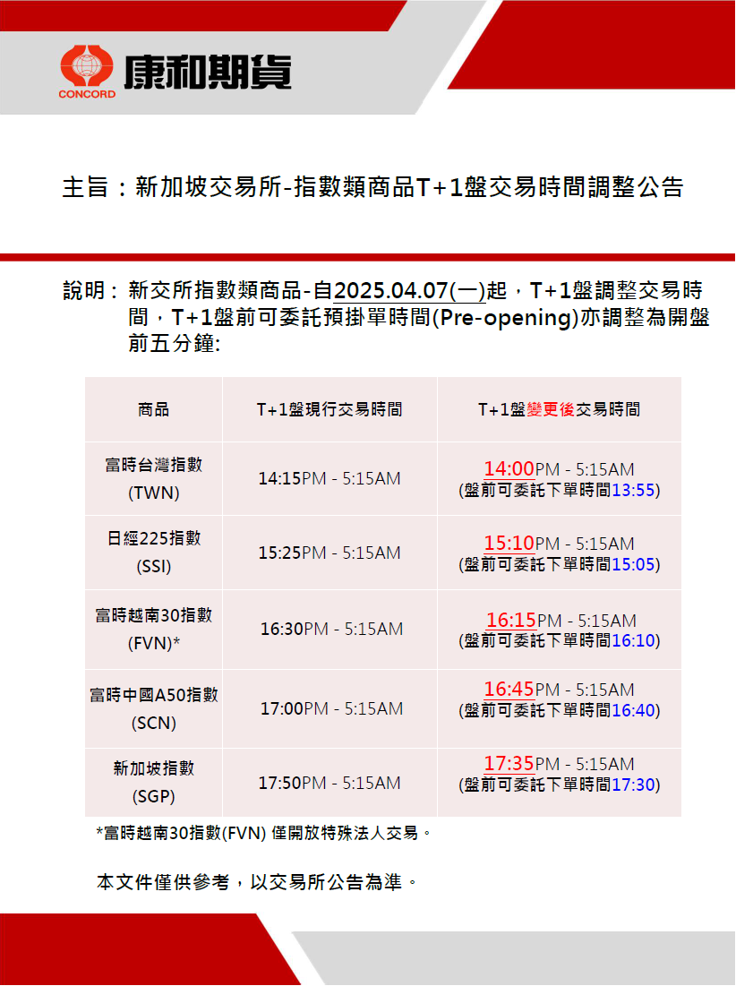 康和期貨官網-專業期權開戶、海外期貨交易機構